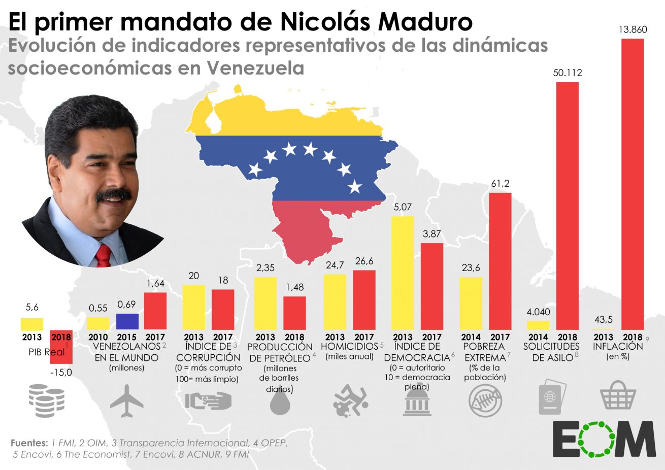 Economía de Venezuela: Crisis y Perspectivas para 2025
