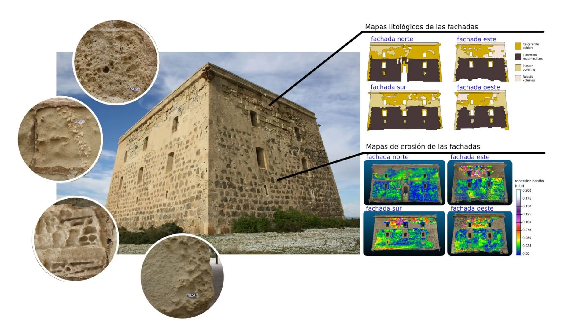 Deterioro del patrimonio: cómo el clima afecta a monumentos